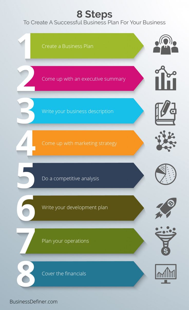 11 Steps to Create a Business Plan Presentation 