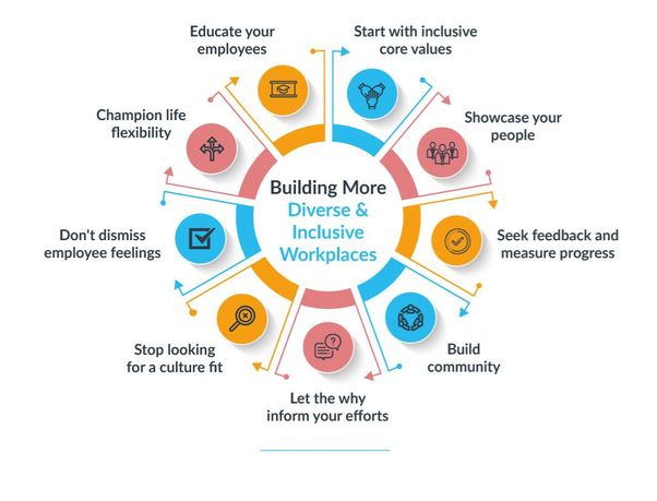 11 Steps to Create an Inclusive Work Culture in Your Small Business