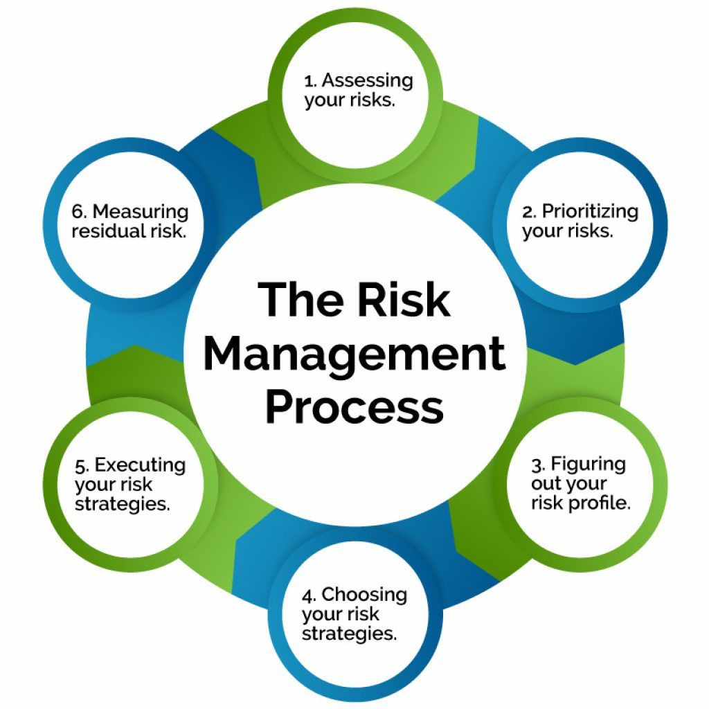 4 Steps to Put Together an Effective Risk Management Plan