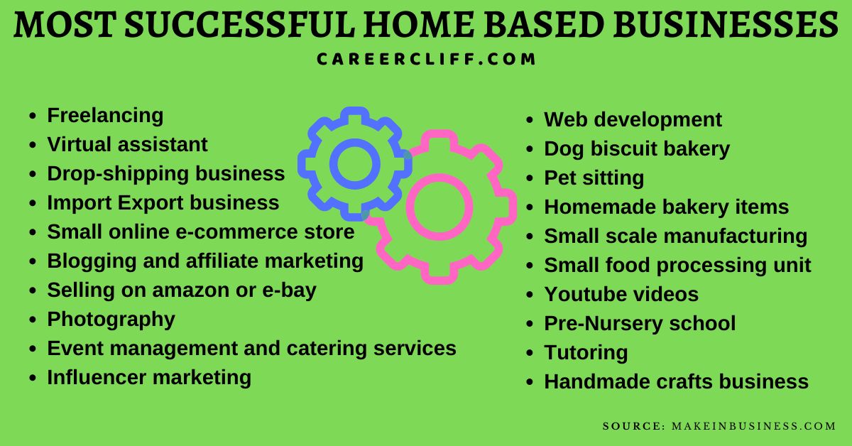 4 Tips For Running a Successful Home-Based Business