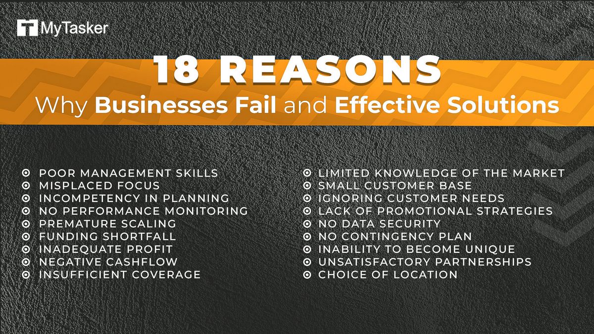 6 Reasons Why Small Businesses Fail and How to Avoid Them