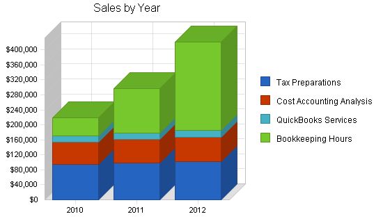 Accounting Bookkeeping Business Plan Example 