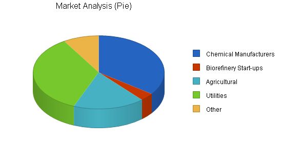 Agricultural Consultants Business Plan Example 