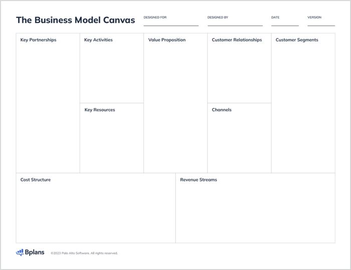 Business Plan Vs Business Model Canvas Explained - 