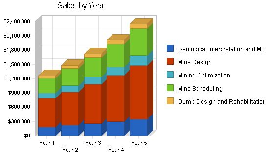 Mining Software Business Plan Example 