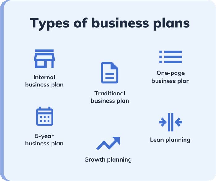 7 Types of Business Plans Explained - 