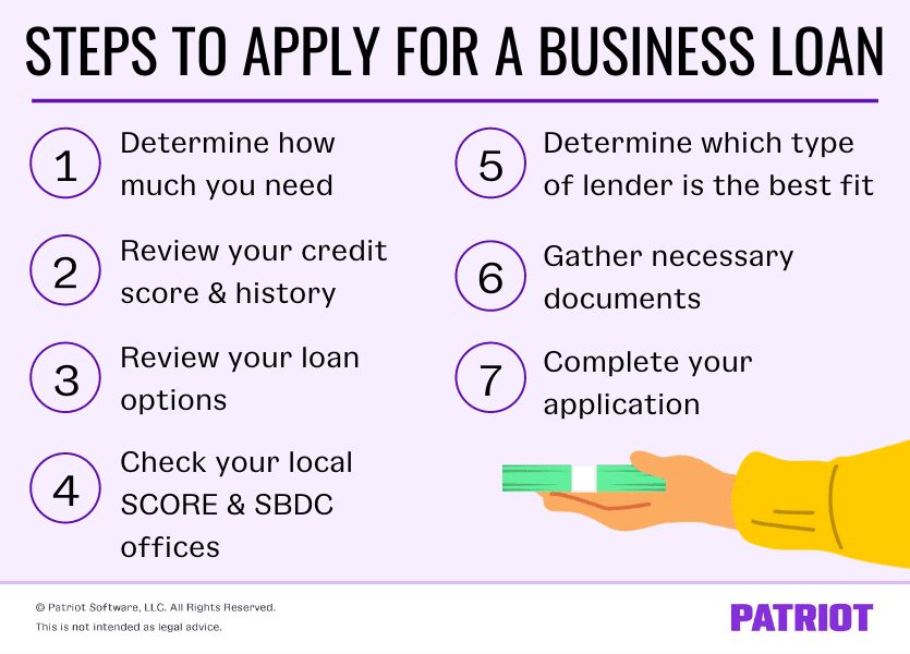 4 Steps to Prepare the Best Business Loan Application