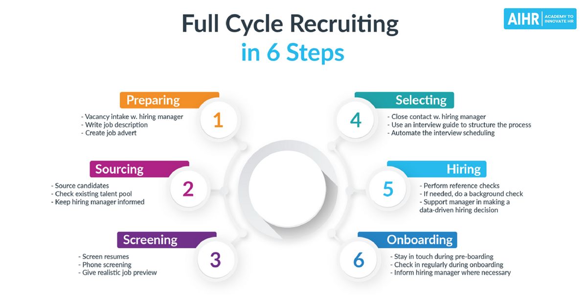 6 Recruiting Best Practices for Finding and Closing Top Talent