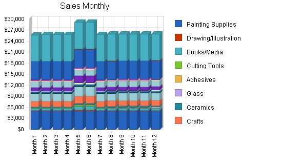Art Supply Store and Gallery Business Plan Example 