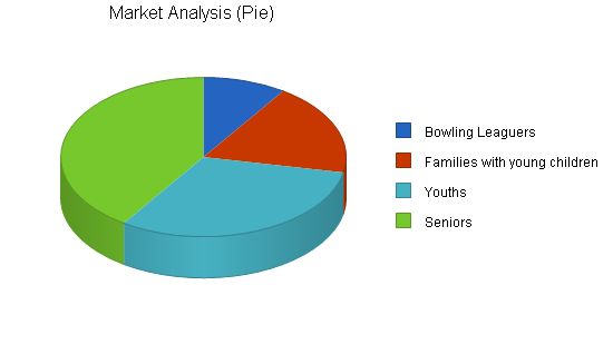 Bowling Center Business Plan Example 