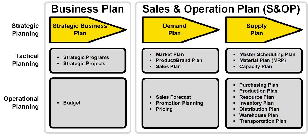 How to Write About Operations in Your Business Plan - 