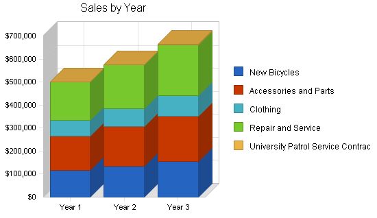 Retail Bicycle Shop Business Plan Example 
