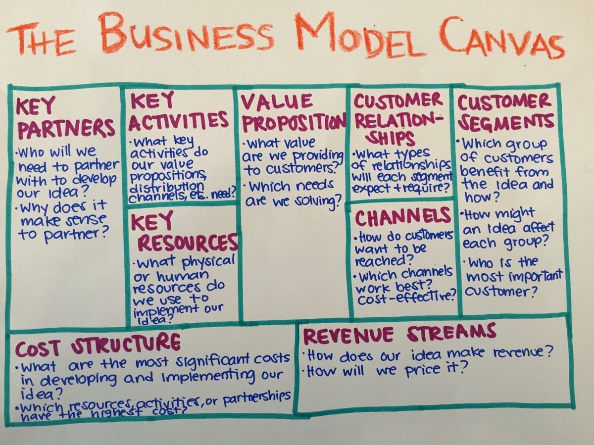 17 Common Business Model Examples