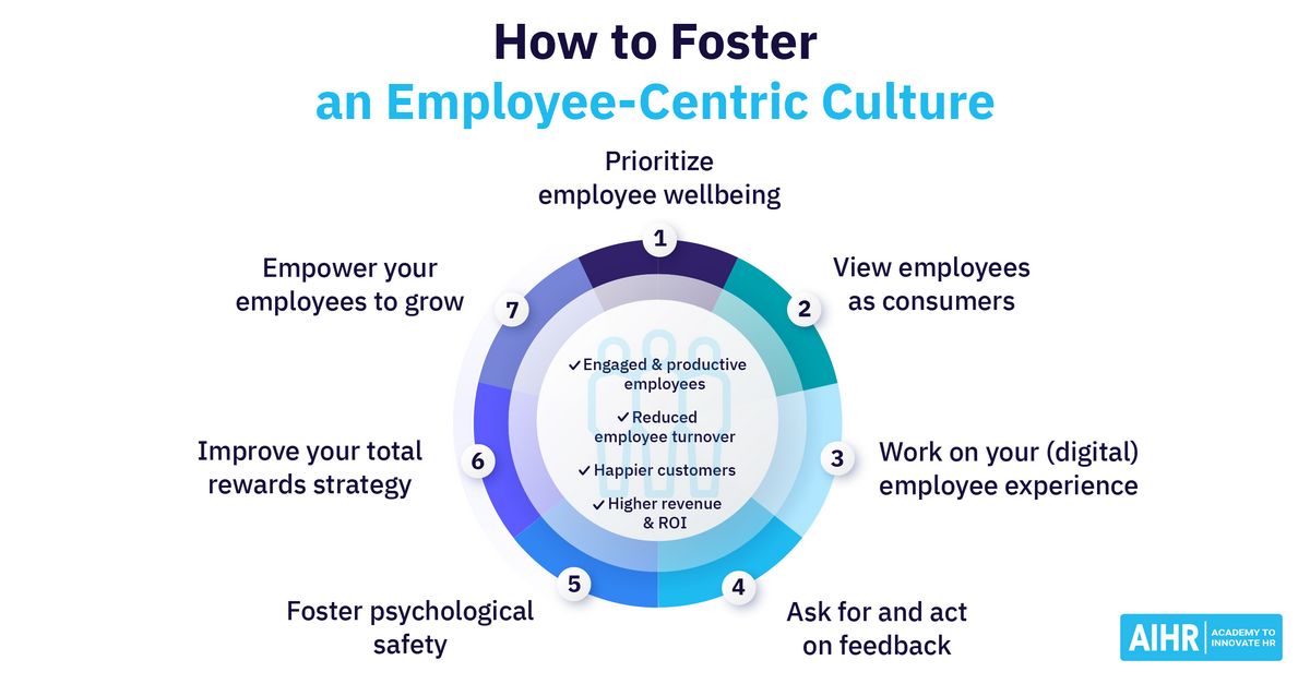 4 Ways to Create a More Employee-Centric Company Culture in 2022