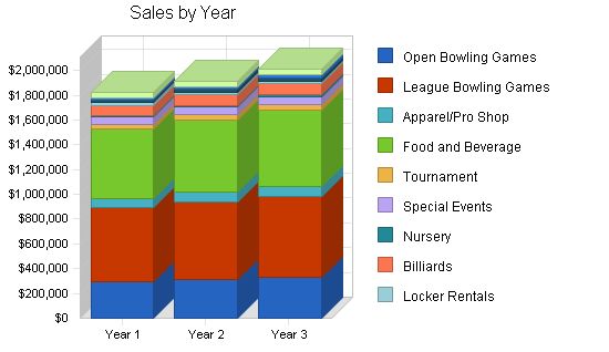 Bowling Entertainment Center Business Plan Example 