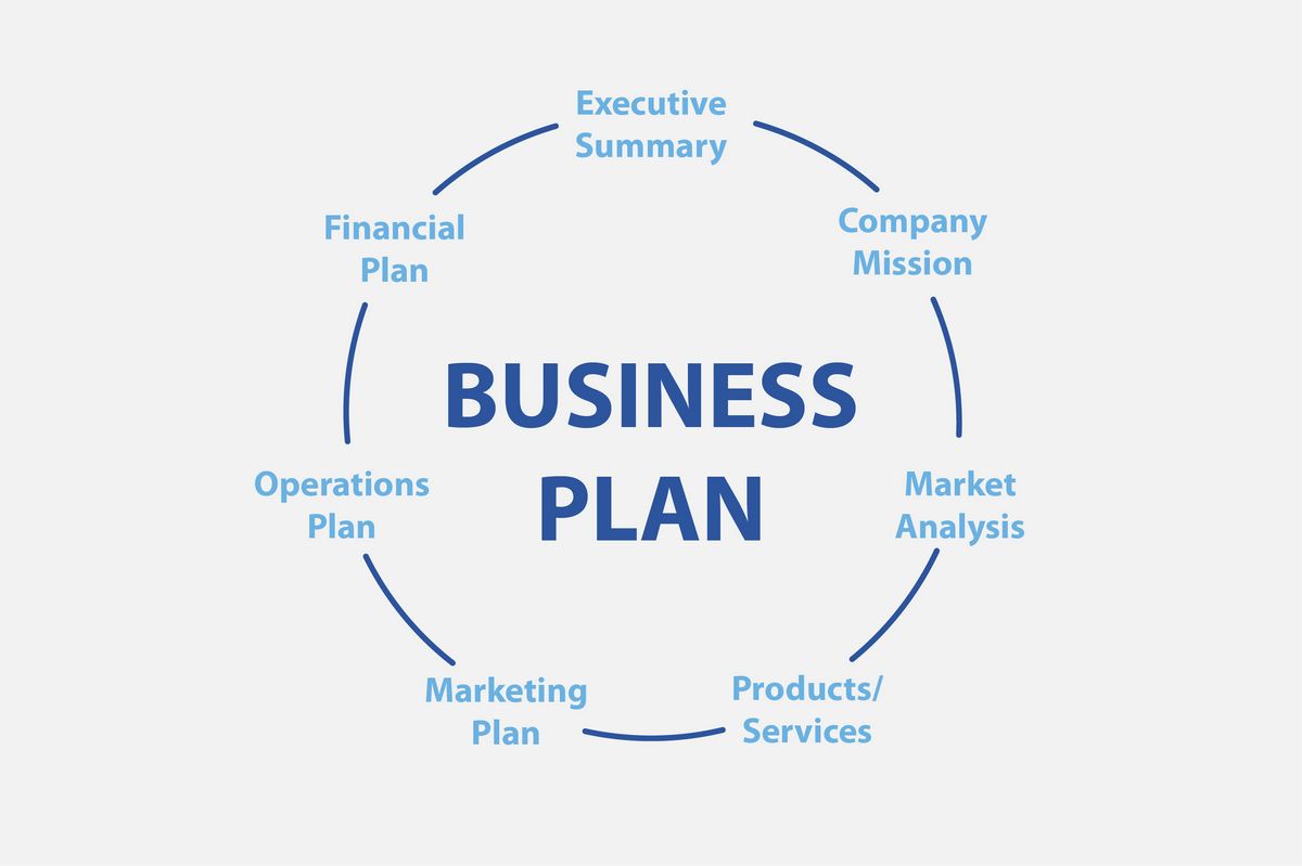 Ecommerce Business Plans