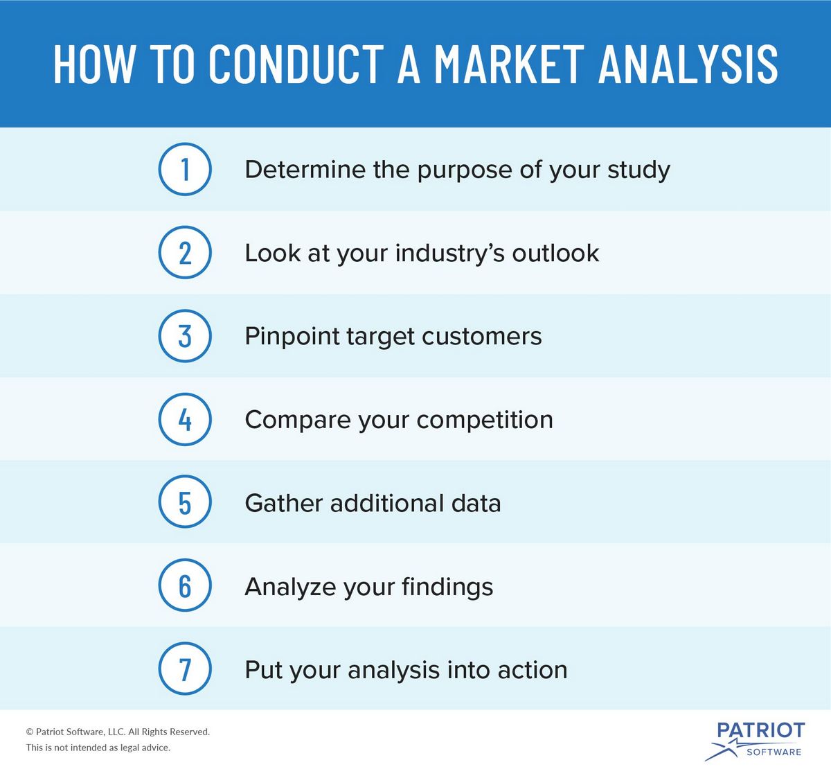 How to Conduct a Market Analysis in a Crisis