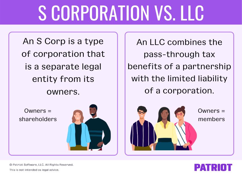 S Corporation Business Facts and Options