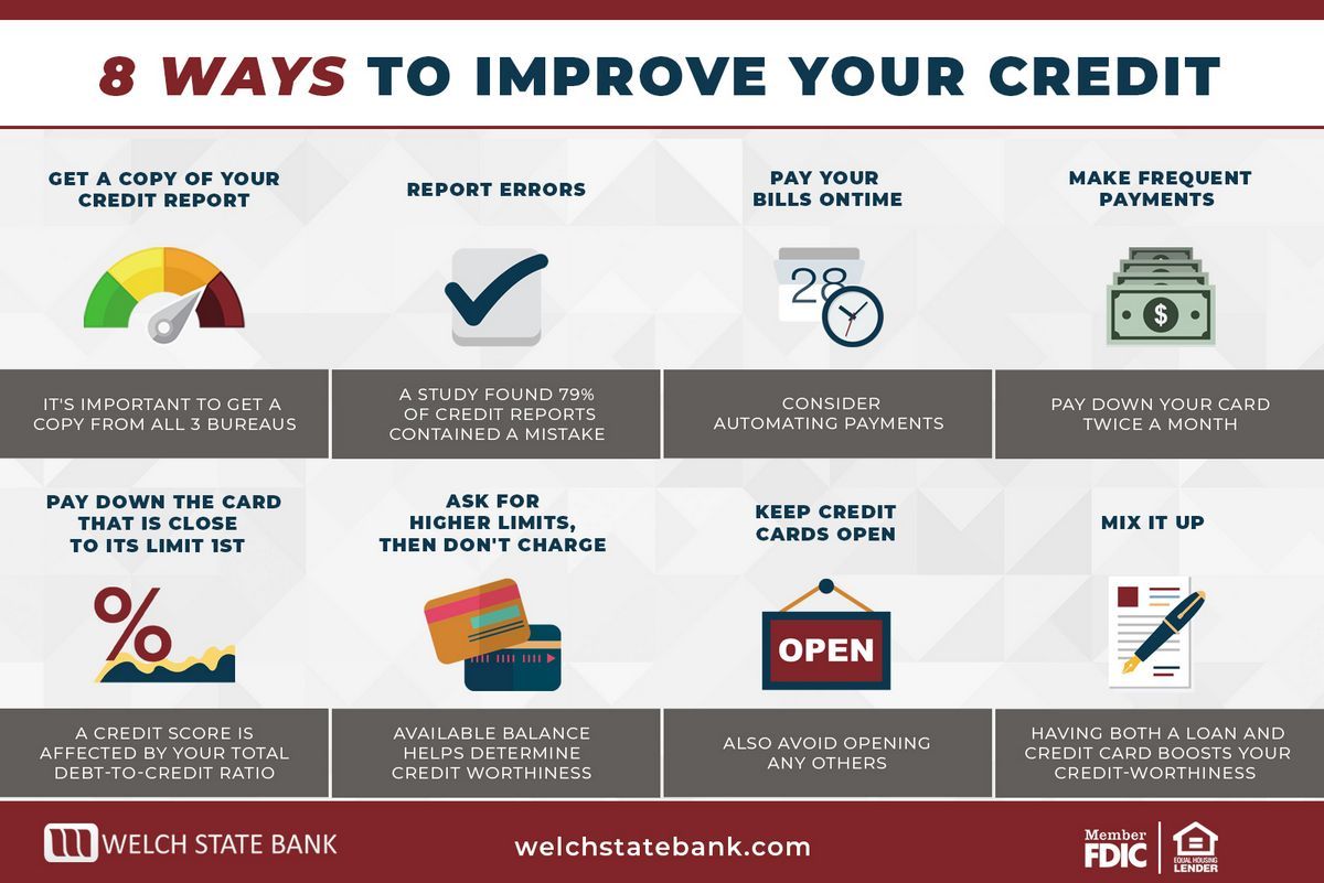 8 Ways to Clean up Your Business Credit Report