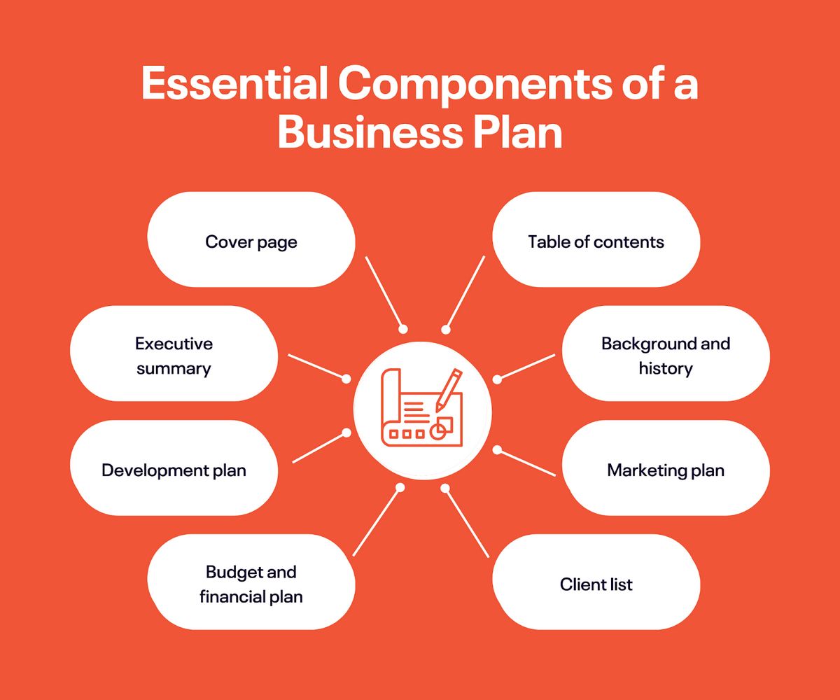 Event Planning Business Plans