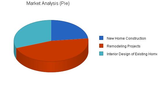 Home Interior Design Business Plan Example 