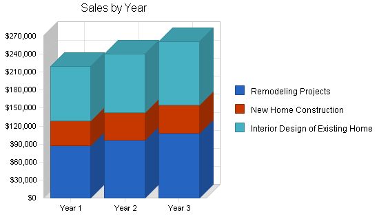 Home Interior Design Business Plan Example 