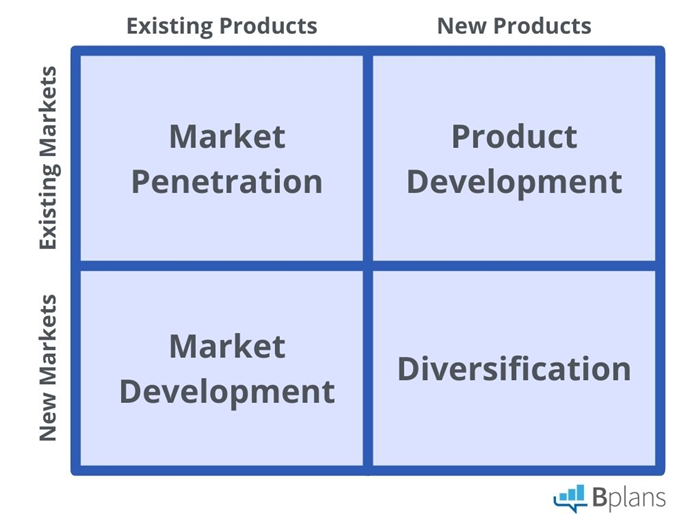 How to Create a Market Penetration Strategy 