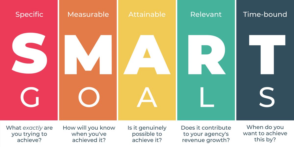 How to Set Smart Business Goals for Your Small Business