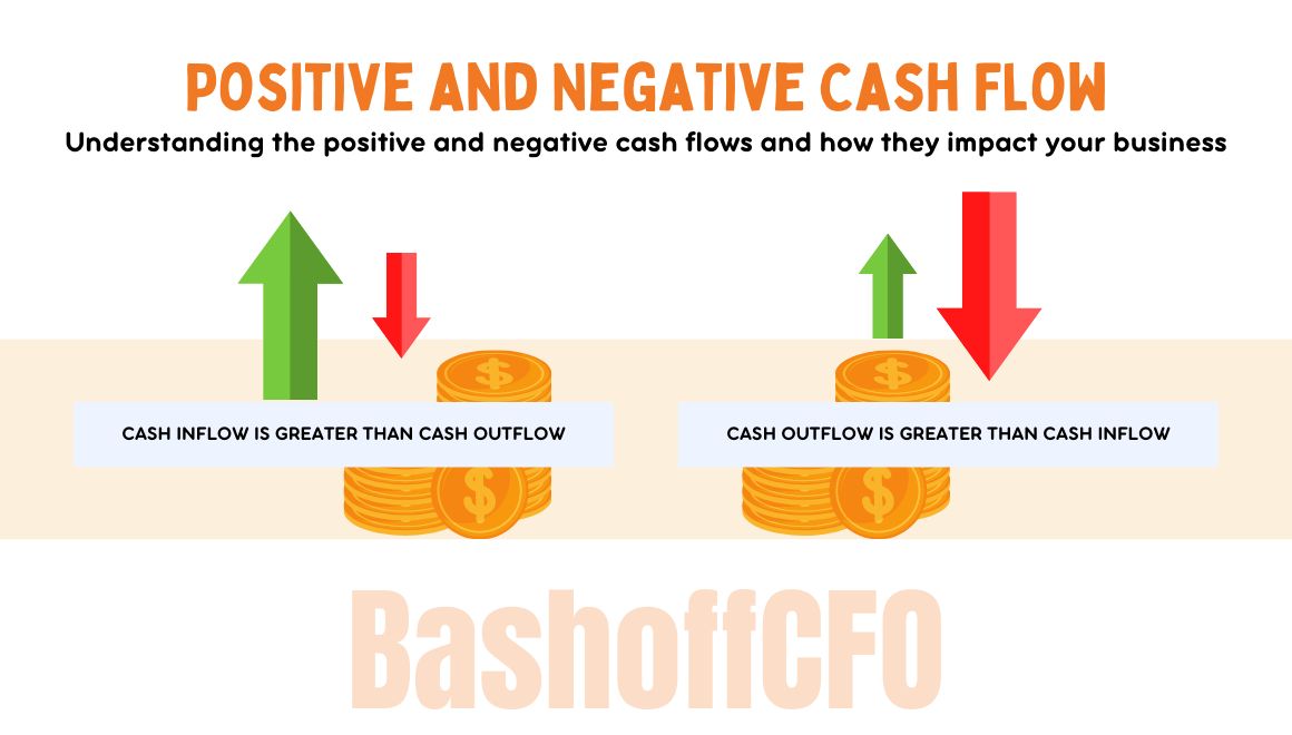 How Positive and Negative Cash Flow Impact Your Business