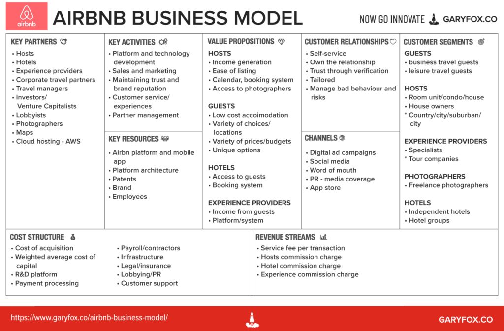 Free Airbnb Business Plan Example and Template - 