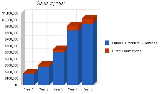 Funeral Home Business Plan Example 