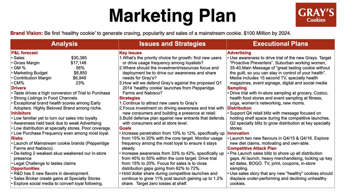 Marketing Business Plans