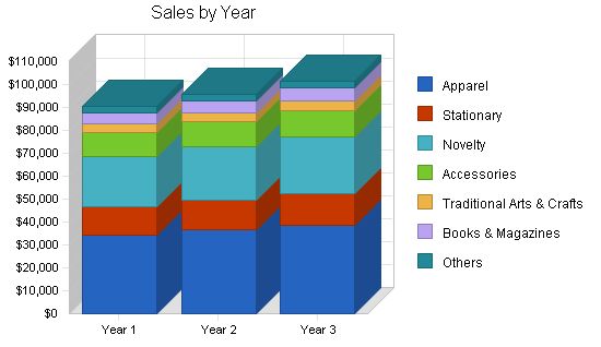 Gifts Novelties Souvenir Business Plan Example 