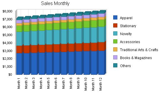 Gifts Novelties Souvenir Business Plan Example 