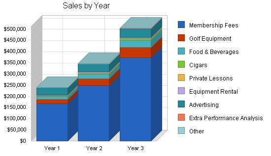 Golf Course Training Center Business Plan Example 