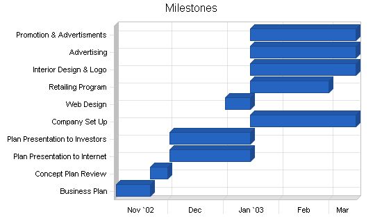 Golf Course Training Center Business Plan Example 