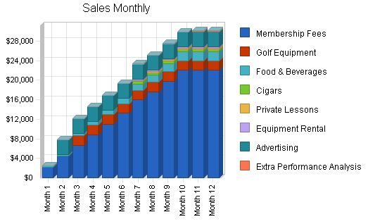 Golf Course Training Center Business Plan Example 