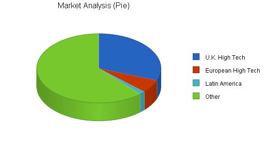 UK High Tech Consulting Business Plan Example 