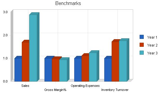 Horse Boarding Real Estate Business Plan Example 