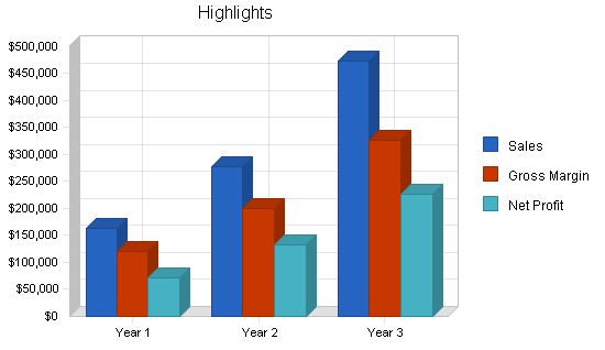 Horse Boarding Real Estate Business Plan Example 