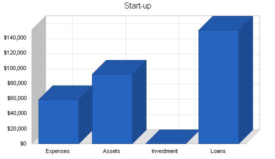 Horse Boarding Real Estate Business Plan Example 