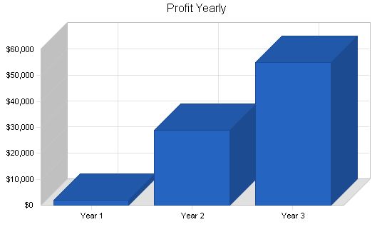 Horse Reseller Business Plan Example 