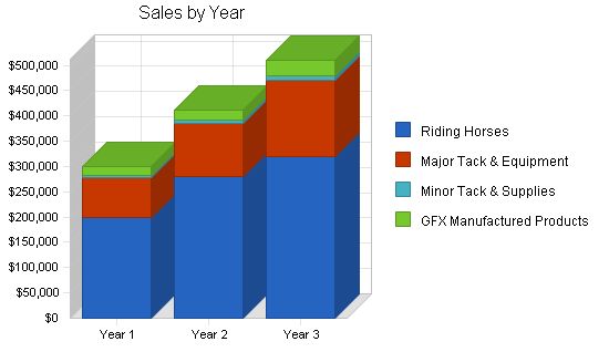 Horse Reseller Business Plan Example 