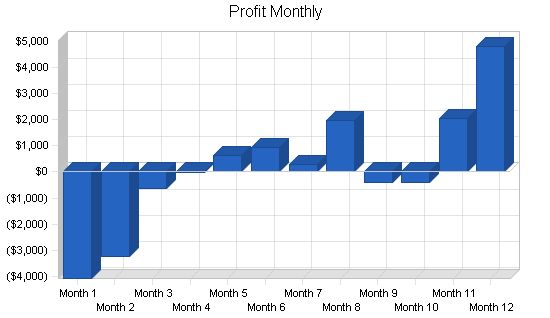 Horse Reseller Business Plan Example 