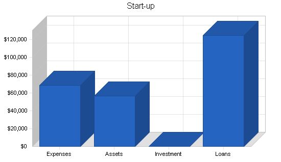 Horse Reseller Business Plan Example 