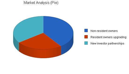 Horse Training Business Plan Example 