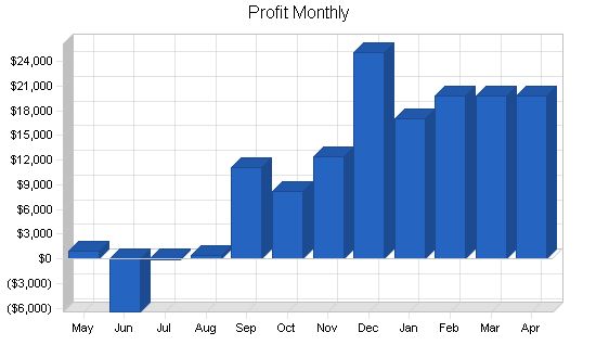 Horse Training Business Plan Example 