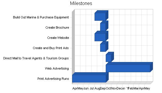 Houseboat Rental Business Plan Example 