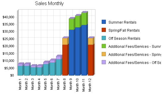 Houseboat Rental Business Plan Example 