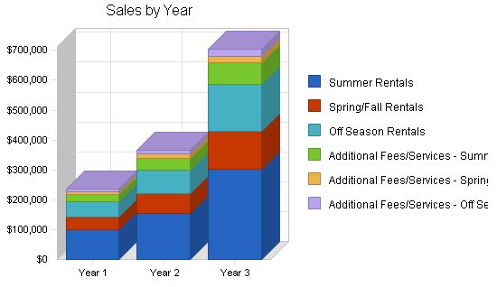 Houseboat Rental Business Plan Example 